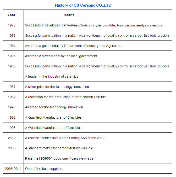 ｈｉｓｔｏｒｙ ｏｆ ｃｓ ｃｅｒａｍｉｃ ｃｏ．，ｌｔｄ