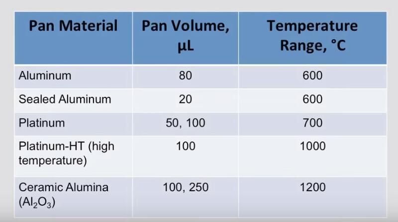 The Differential Scanning Calorimetry Dsc Curves Of Nanocomposites Download Scientific Diagram