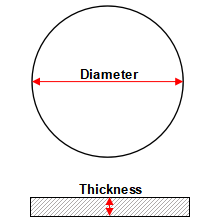 Alumina Circular Plate Cover size details 