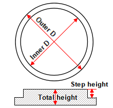 Alumina Circle Cover(inner buckle) size details