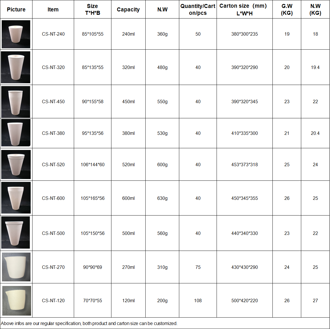 Wholesale Fire Clay Assay Crucible,Fire Clay Assay Crucible Suppliers